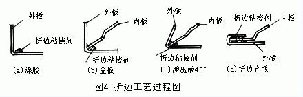 折邊工藝過(guò)程圖